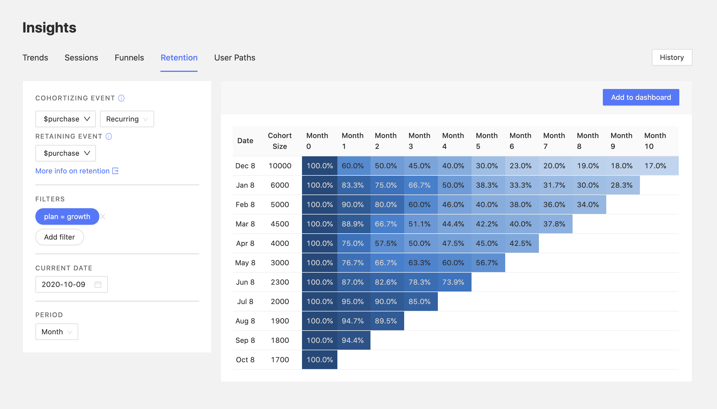 Retention growth plan image